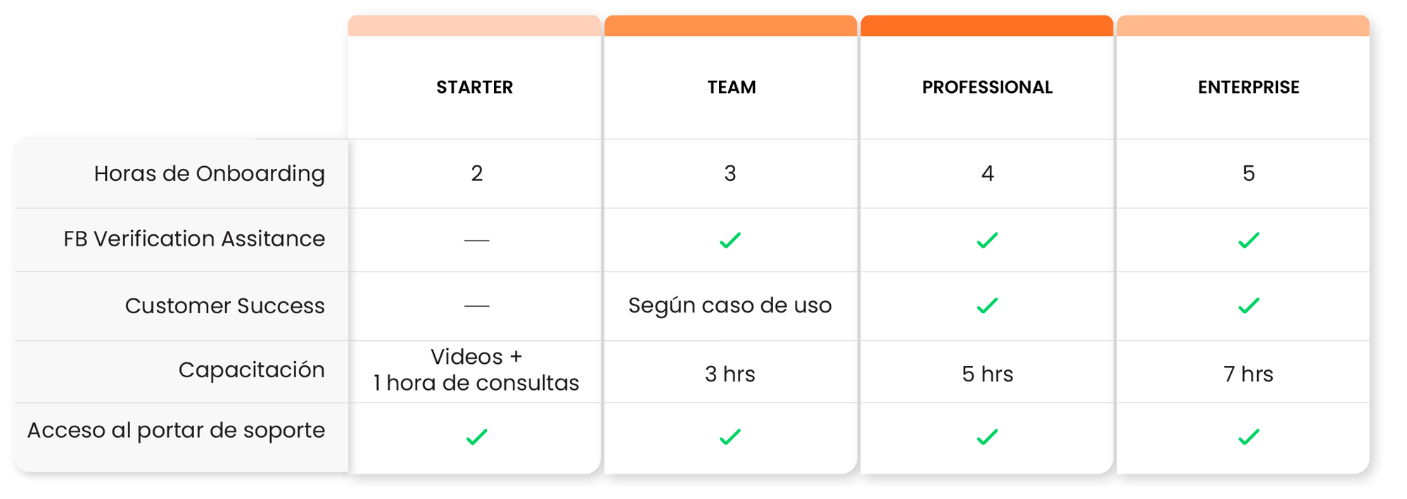 Cuadro-Onboarding_Mayo202302