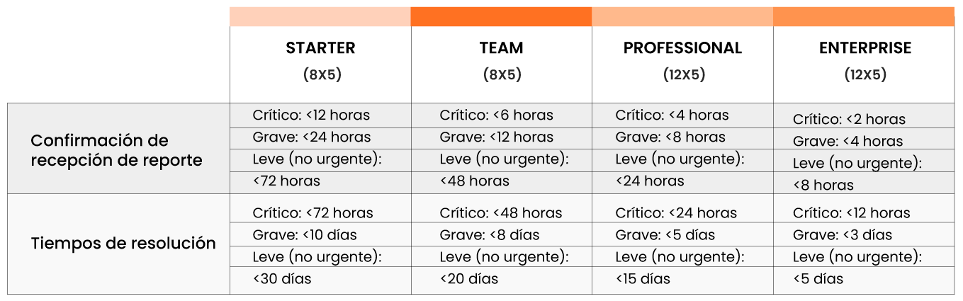 Cuadro-soporte_Mayo-20232