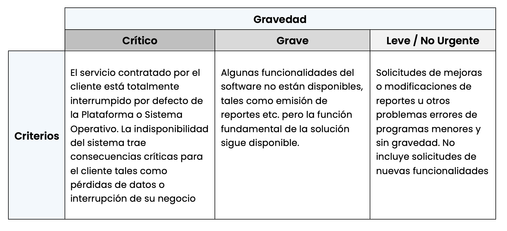 Cuadro_Gravedad y criterios