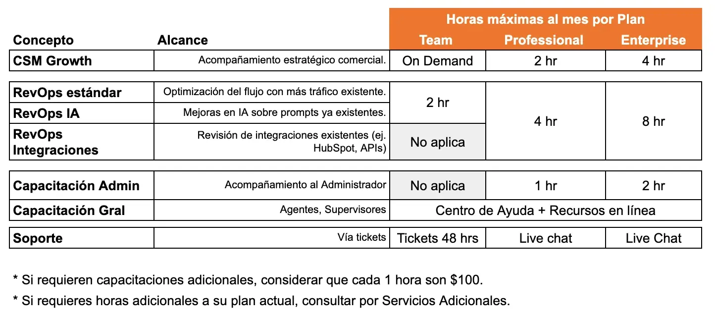 plan_de_servicio_customer_succes plan_de_servicio_customer_succes